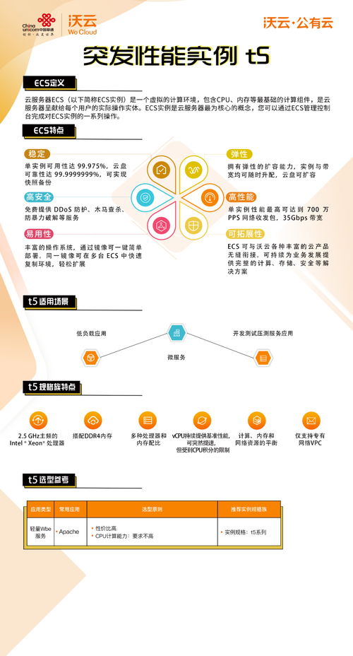 云享會(huì)聚焦沃云公有云 云服務(wù)器ECS，賦能經(jīng)營(yíng)性互聯(lián)網(wǎng)服務(wù)的強(qiáng)勁引擎