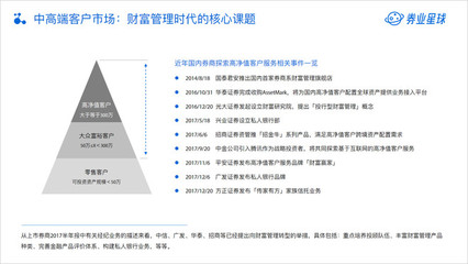 數(shù)字浪潮下的轉(zhuǎn)型陣痛 2018中國(guó)互聯(lián)網(wǎng)證券廣告業(yè)務(wù)深度解析
