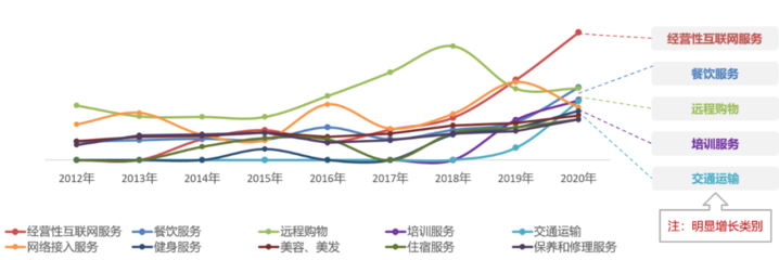 從廣告業務視角解讀 百分點科技與數據猿聯合發布《2021年央視3·15晚會事件預測分析》