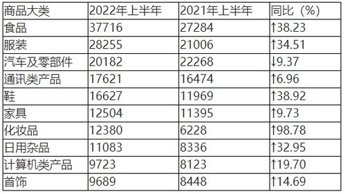 中消協(xié)點名消費亂象 預制菜未告知與攜號轉(zhuǎn)網(wǎng)障礙引關(guān)注